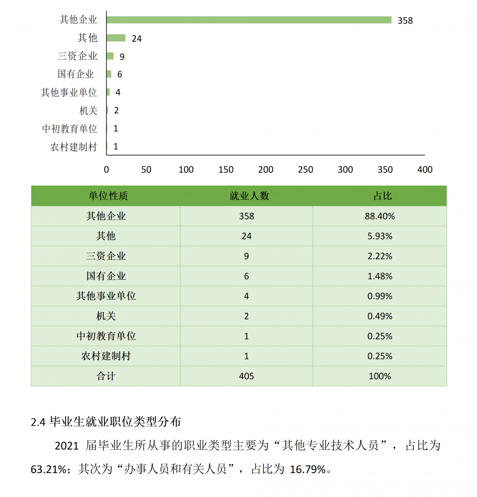 国产毛片精品一区二区色欲黄A片