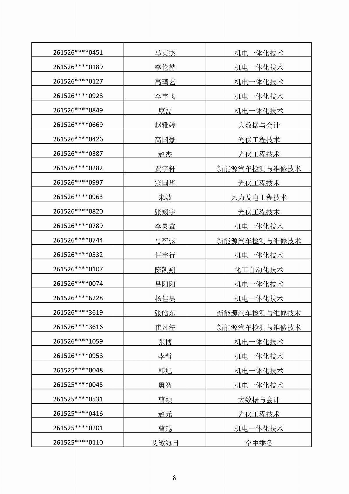 国产毛片精品一区二区色欲黄A片-亚洲精品一区无码A片-亚洲乱码中文字幕久久孕妇黑人-免费无码又爽又刺激A片涩涩直播-欧美午夜精品久久久久久浪潮2026年第二次单独招生考试拟录取结果公示_08.jpg