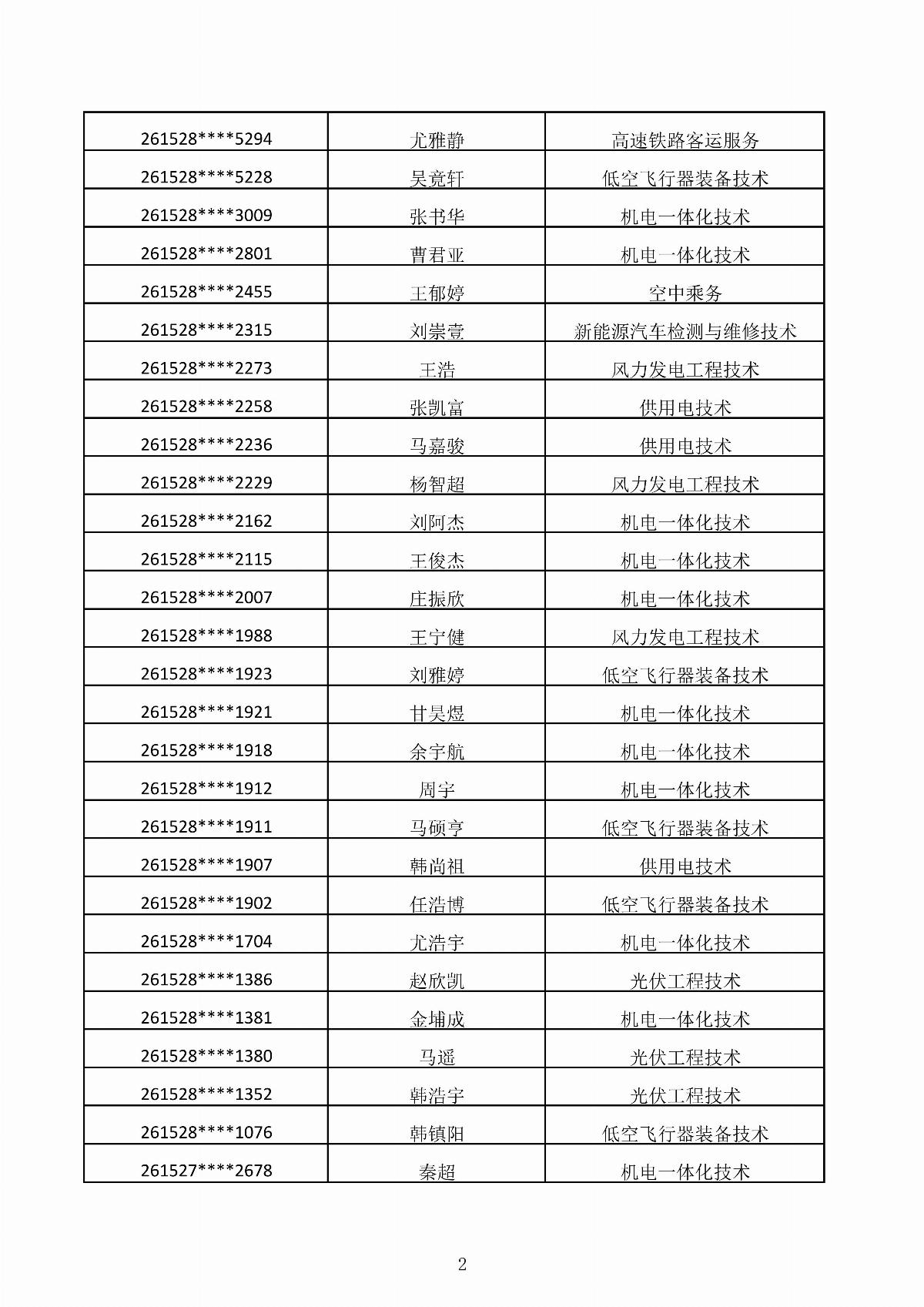 国产毛片精品一区二区色欲黄A片-亚洲精品一区无码A片-亚洲乱码中文字幕久久孕妇黑人-免费无码又爽又刺激A片涩涩直播-欧美午夜精品久久久久久浪潮2026年第二次单独招生考试拟录取结果公示_02.jpg