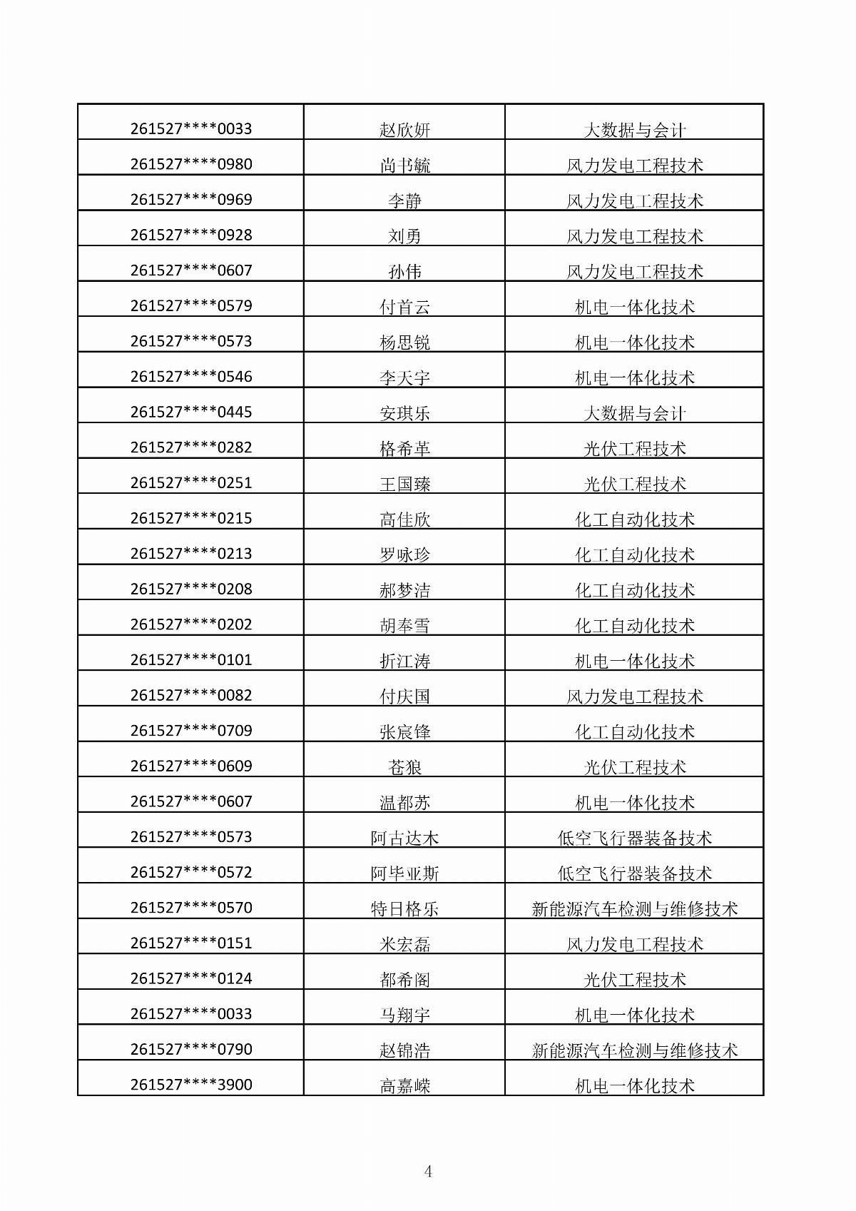 国产毛片精品一区二区色欲黄A片-亚洲精品一区无码A片-亚洲乱码中文字幕久久孕妇黑人-免费无码又爽又刺激A片涩涩直播-欧美午夜精品久久久久久浪潮2026年第二次单独招生考试拟录取结果公示_04.jpg