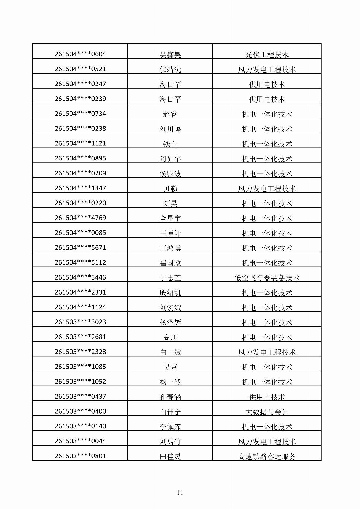 国产毛片精品一区二区色欲黄A片-亚洲精品一区无码A片-亚洲乱码中文字幕久久孕妇黑人-免费无码又爽又刺激A片涩涩直播-欧美午夜精品久久久久久浪潮2026年第二次单独招生考试拟录取结果公示_11.jpg