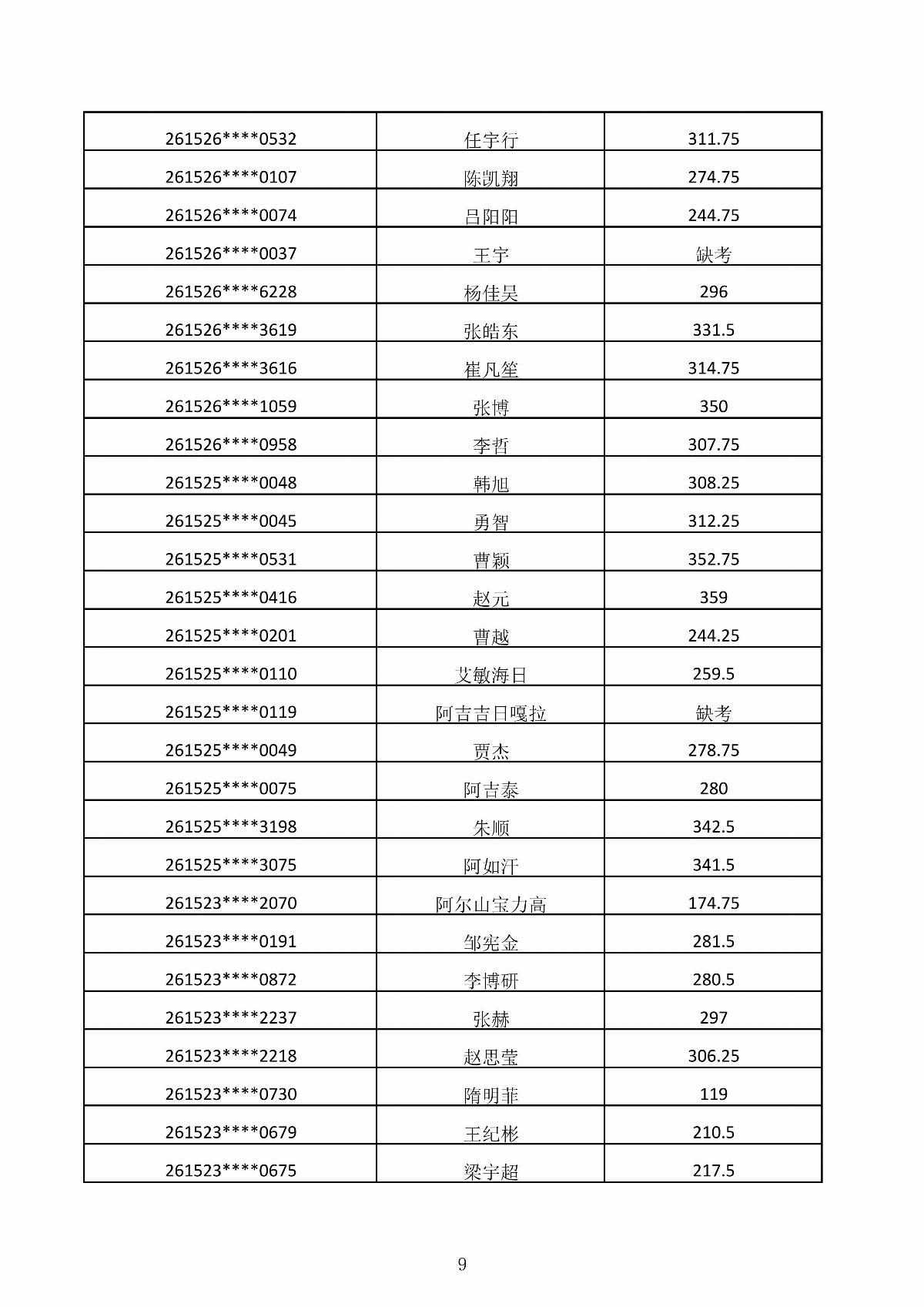 国产毛片精品一区二区色欲黄A片-亚洲精品一区无码A片-亚洲乱码中文字幕久久孕妇黑人-免费无码又爽又刺激A片涩涩直播-欧美午夜精品久久久久久浪潮2026年第二次单独招生考试成绩公示_09.jpg