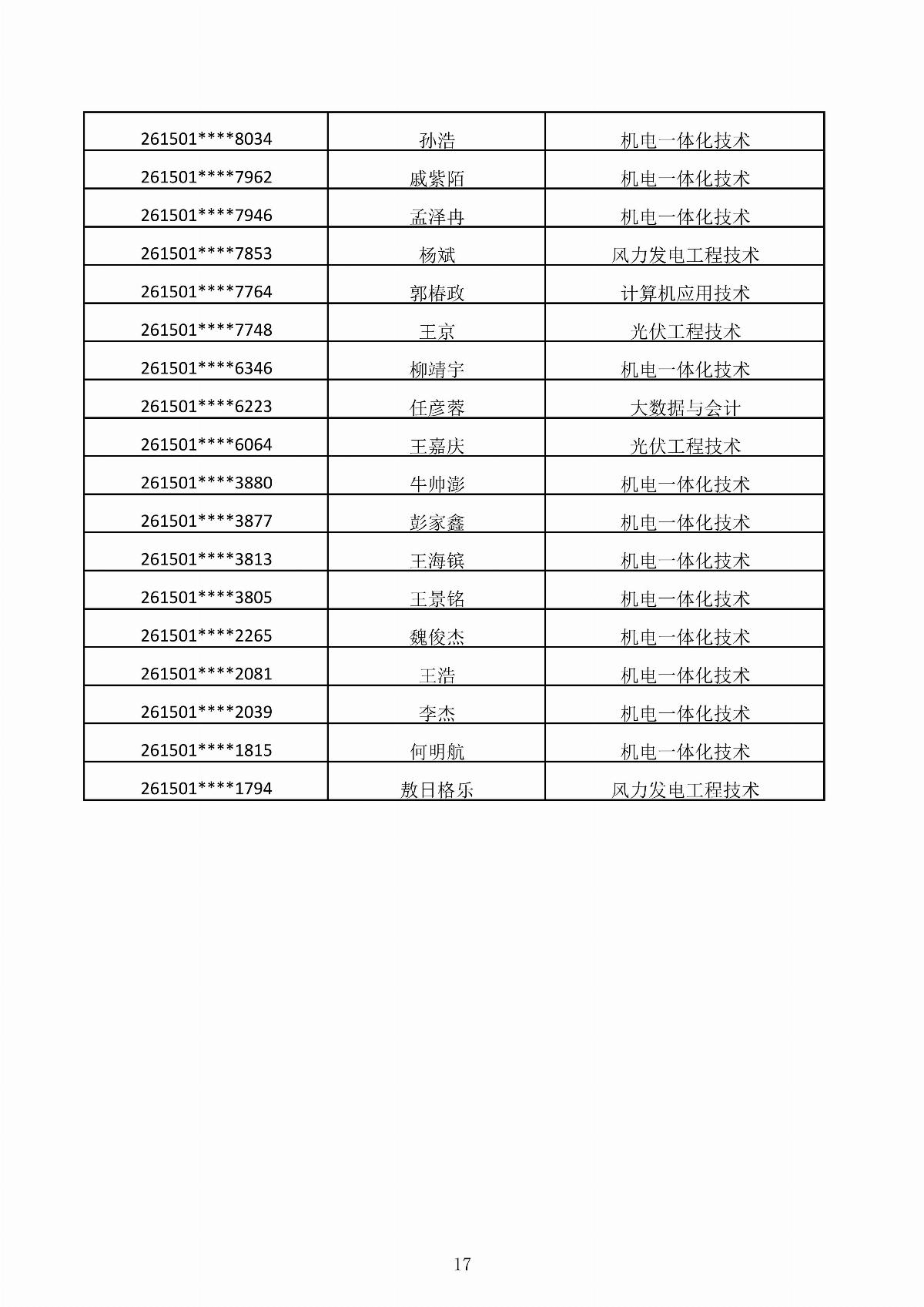 国产毛片精品一区二区色欲黄A片-亚洲精品一区无码A片-亚洲乱码中文字幕久久孕妇黑人-免费无码又爽又刺激A片涩涩直播-欧美午夜精品久久久久久浪潮2026年第二次单独招生考试拟录取结果公示_17.jpg