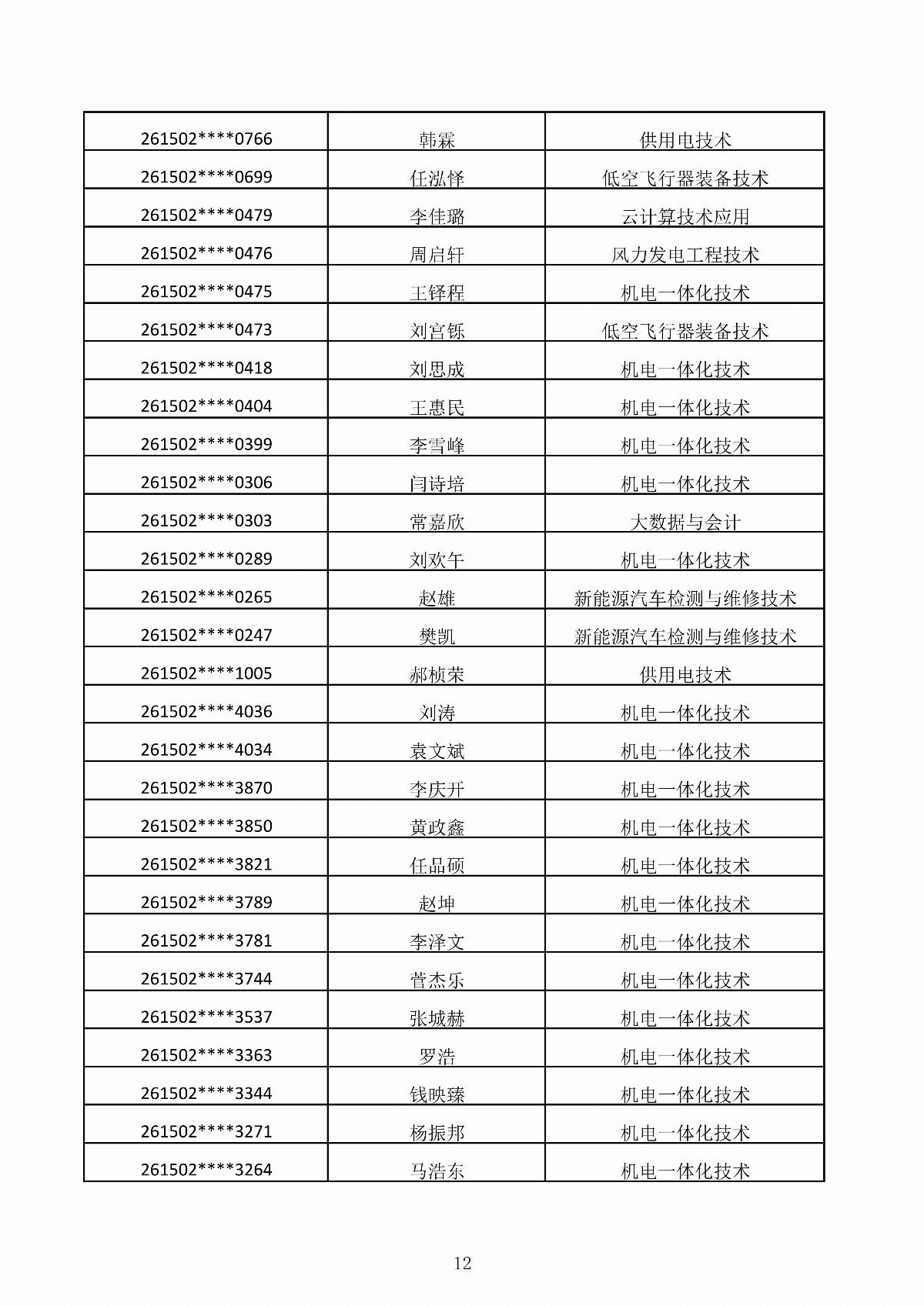 国产毛片精品一区二区色欲黄A片-亚洲精品一区无码A片-亚洲乱码中文字幕久久孕妇黑人-免费无码又爽又刺激A片涩涩直播-欧美午夜精品久久久久久浪潮2026年第二次单独招生考试拟录取结果公示_12.jpg