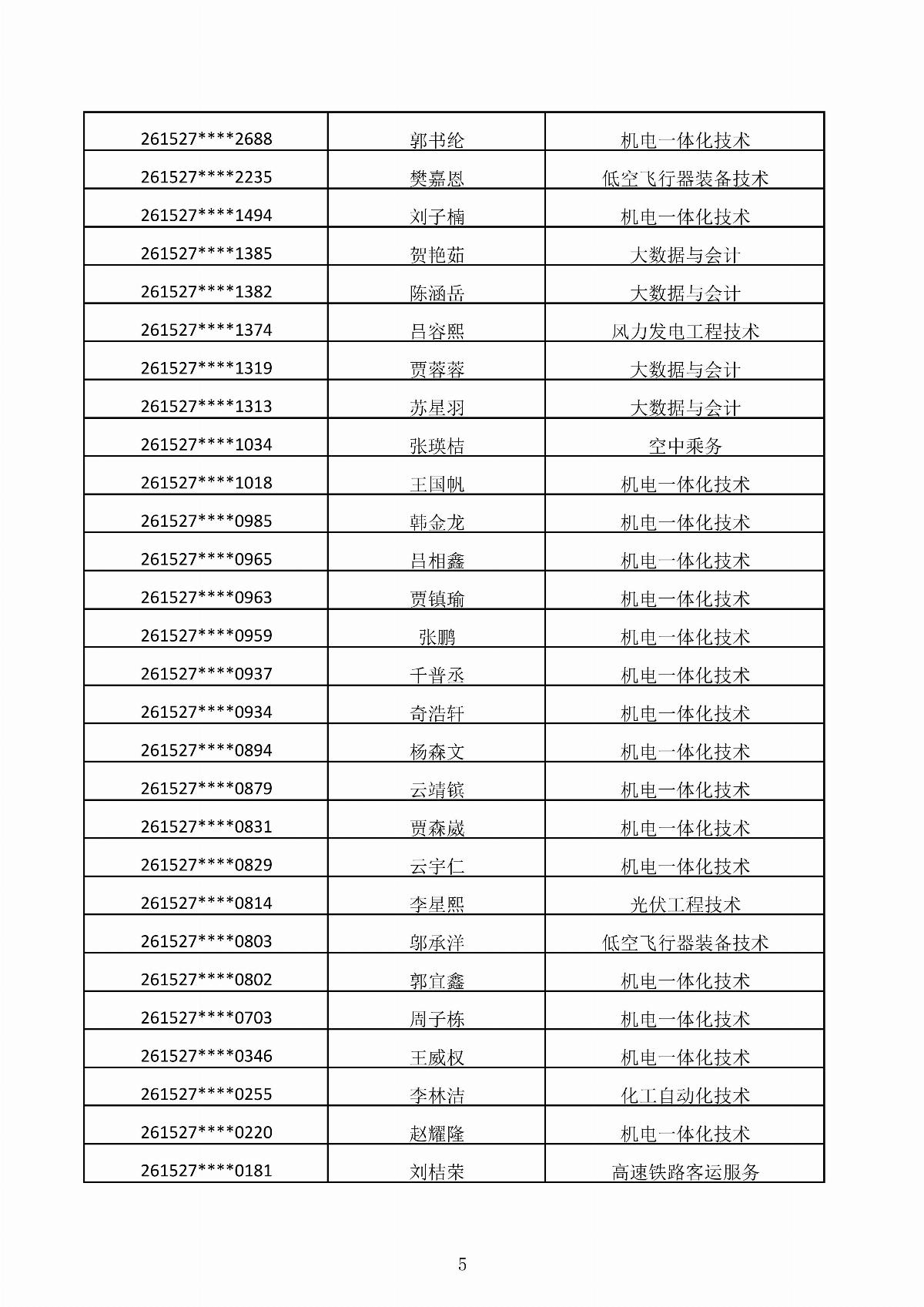 国产毛片精品一区二区色欲黄A片-亚洲精品一区无码A片-亚洲乱码中文字幕久久孕妇黑人-免费无码又爽又刺激A片涩涩直播-欧美午夜精品久久久久久浪潮2026年第二次单独招生考试拟录取结果公示_05.jpg