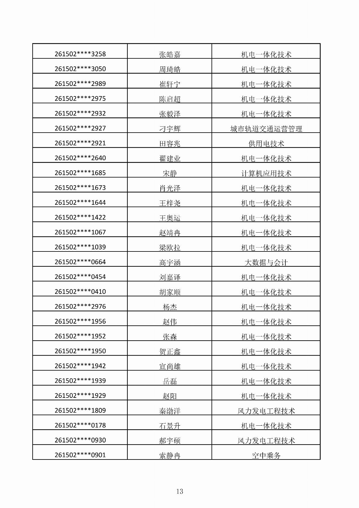 国产毛片精品一区二区色欲黄A片-亚洲精品一区无码A片-亚洲乱码中文字幕久久孕妇黑人-免费无码又爽又刺激A片涩涩直播-欧美午夜精品久久久久久浪潮2026年第二次单独招生考试拟录取结果公示_13.jpg