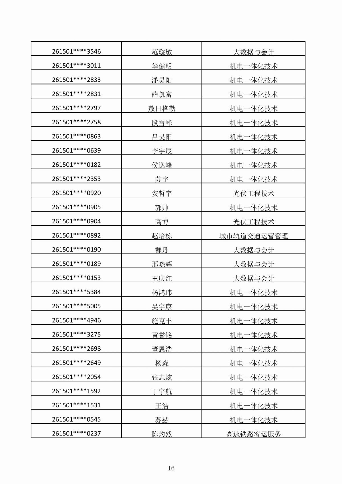 国产毛片精品一区二区色欲黄A片-亚洲精品一区无码A片-亚洲乱码中文字幕久久孕妇黑人-免费无码又爽又刺激A片涩涩直播-欧美午夜精品久久久久久浪潮2026年第二次单独招生考试拟录取结果公示_16.jpg