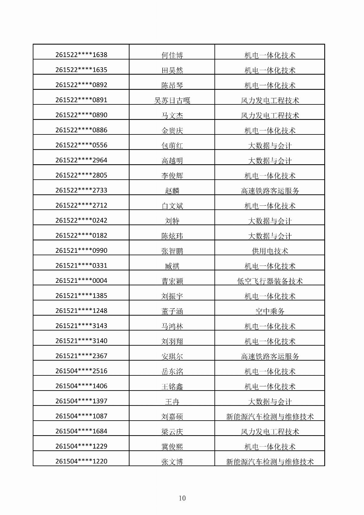 国产毛片精品一区二区色欲黄A片-亚洲精品一区无码A片-亚洲乱码中文字幕久久孕妇黑人-免费无码又爽又刺激A片涩涩直播-欧美午夜精品久久久久久浪潮2026年第二次单独招生考试拟录取结果公示_10.jpg