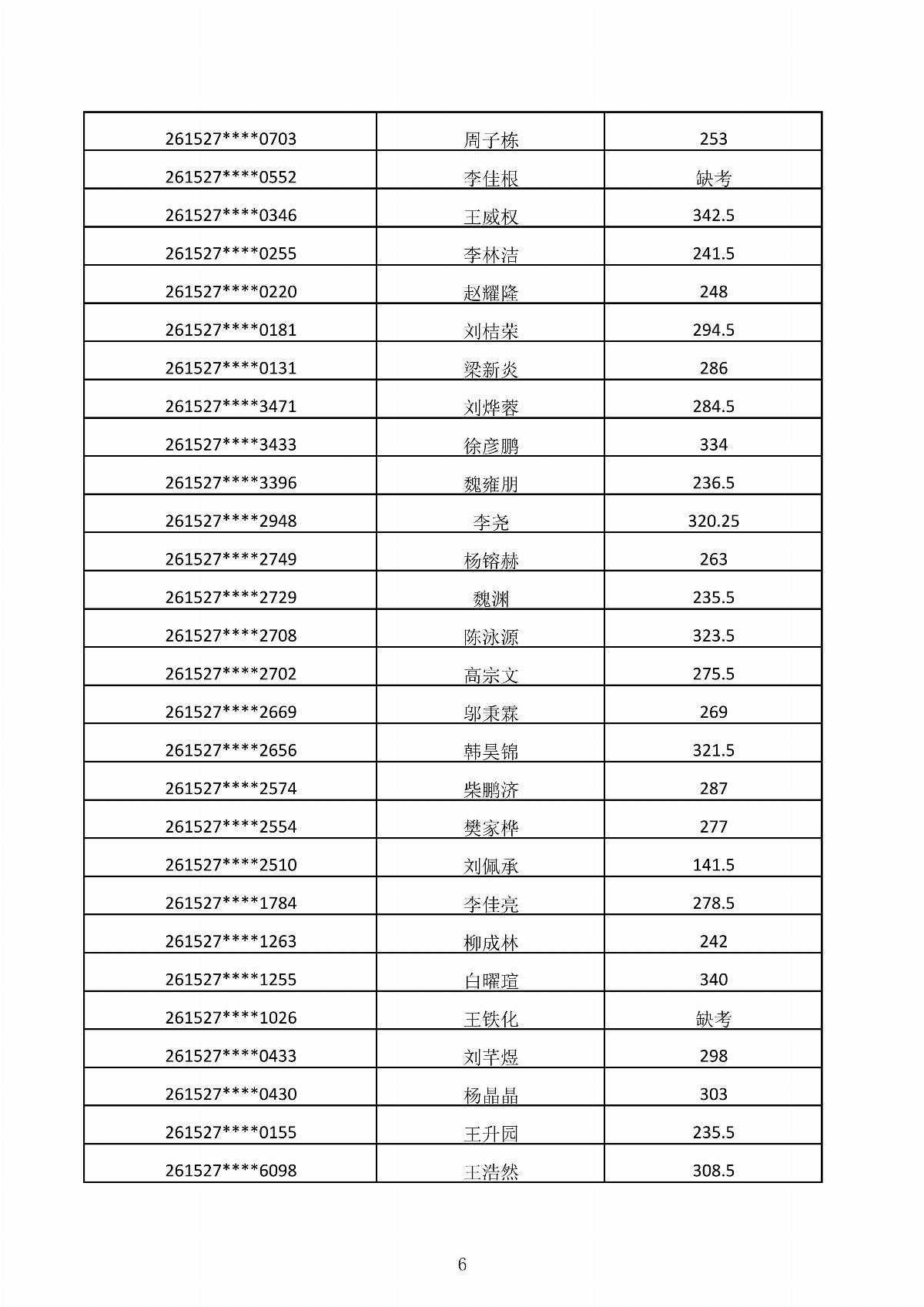 国产毛片精品一区二区色欲黄A片-亚洲精品一区无码A片-亚洲乱码中文字幕久久孕妇黑人-免费无码又爽又刺激A片涩涩直播-欧美午夜精品久久久久久浪潮2026年第二次单独招生考试成绩公示_06.jpg