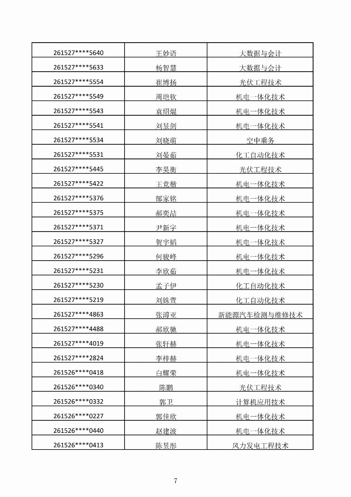 国产毛片精品一区二区色欲黄A片-亚洲精品一区无码A片-亚洲乱码中文字幕久久孕妇黑人-免费无码又爽又刺激A片涩涩直播-欧美午夜精品久久久久久浪潮2026年第二次单独招生考试拟录取结果公示_07.jpg