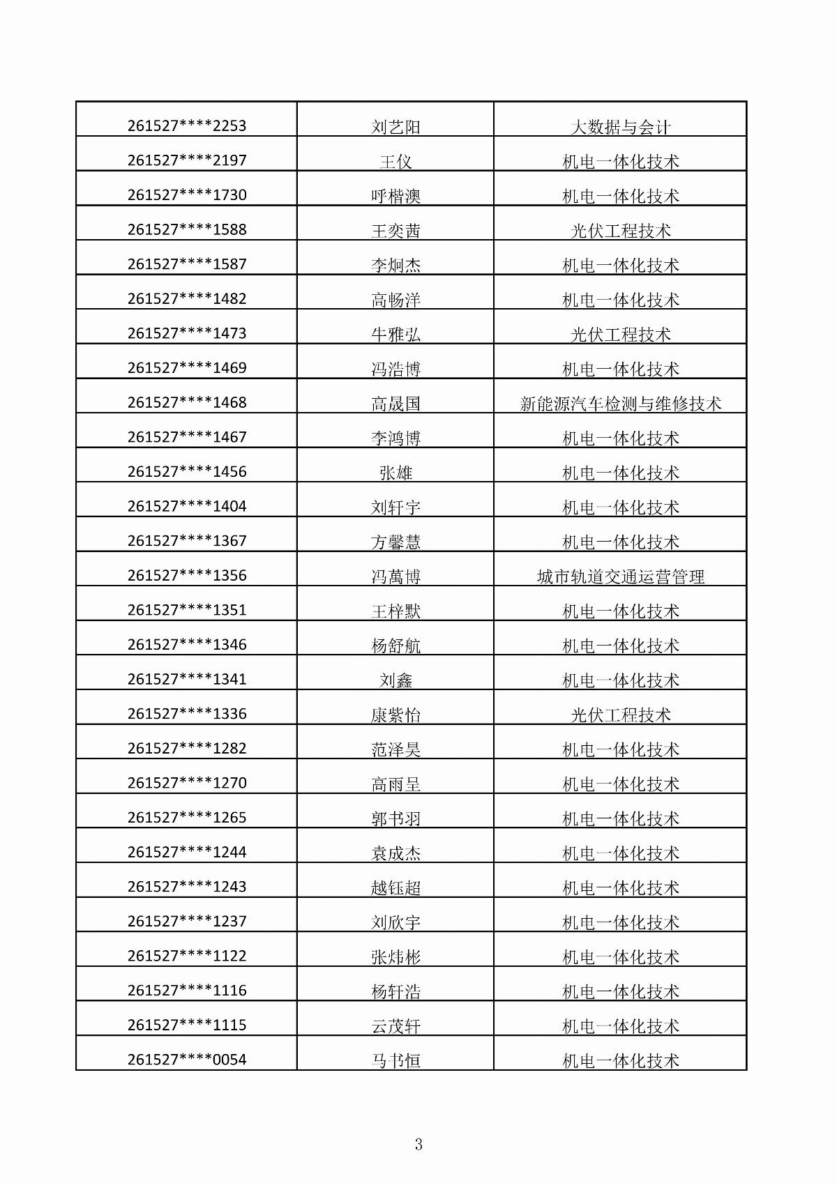 国产毛片精品一区二区色欲黄A片-亚洲精品一区无码A片-亚洲乱码中文字幕久久孕妇黑人-免费无码又爽又刺激A片涩涩直播-欧美午夜精品久久久久久浪潮2026年第二次单独招生考试拟录取结果公示_03.jpg