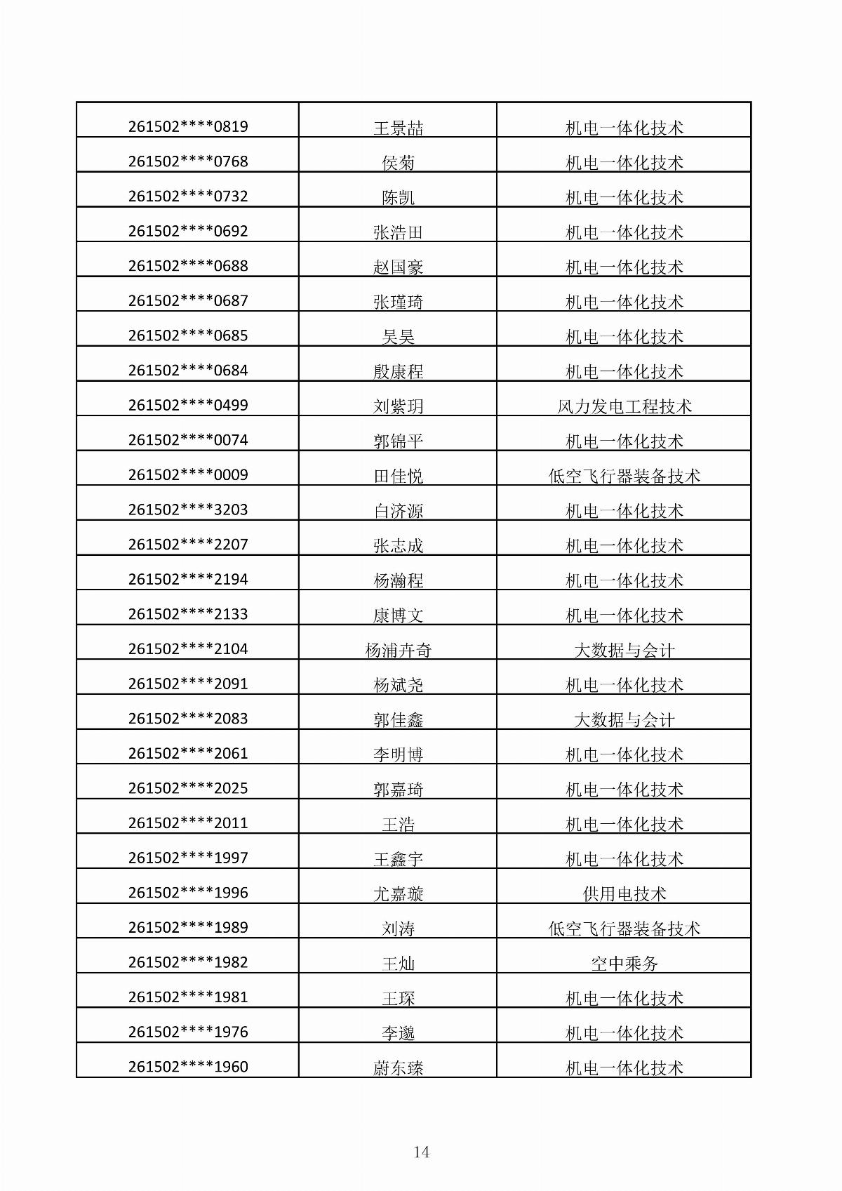 国产毛片精品一区二区色欲黄A片-亚洲精品一区无码A片-亚洲乱码中文字幕久久孕妇黑人-免费无码又爽又刺激A片涩涩直播-欧美午夜精品久久久久久浪潮2026年第二次单独招生考试拟录取结果公示_14.jpg