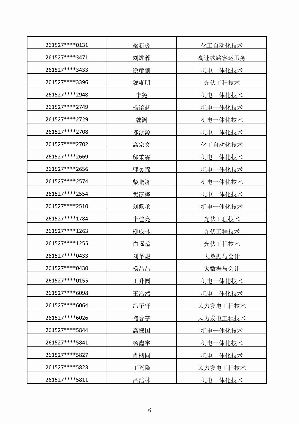 国产毛片精品一区二区色欲黄A片-亚洲精品一区无码A片-亚洲乱码中文字幕久久孕妇黑人-免费无码又爽又刺激A片涩涩直播-欧美午夜精品久久久久久浪潮2026年第二次单独招生考试拟录取结果公示_06.jpg
