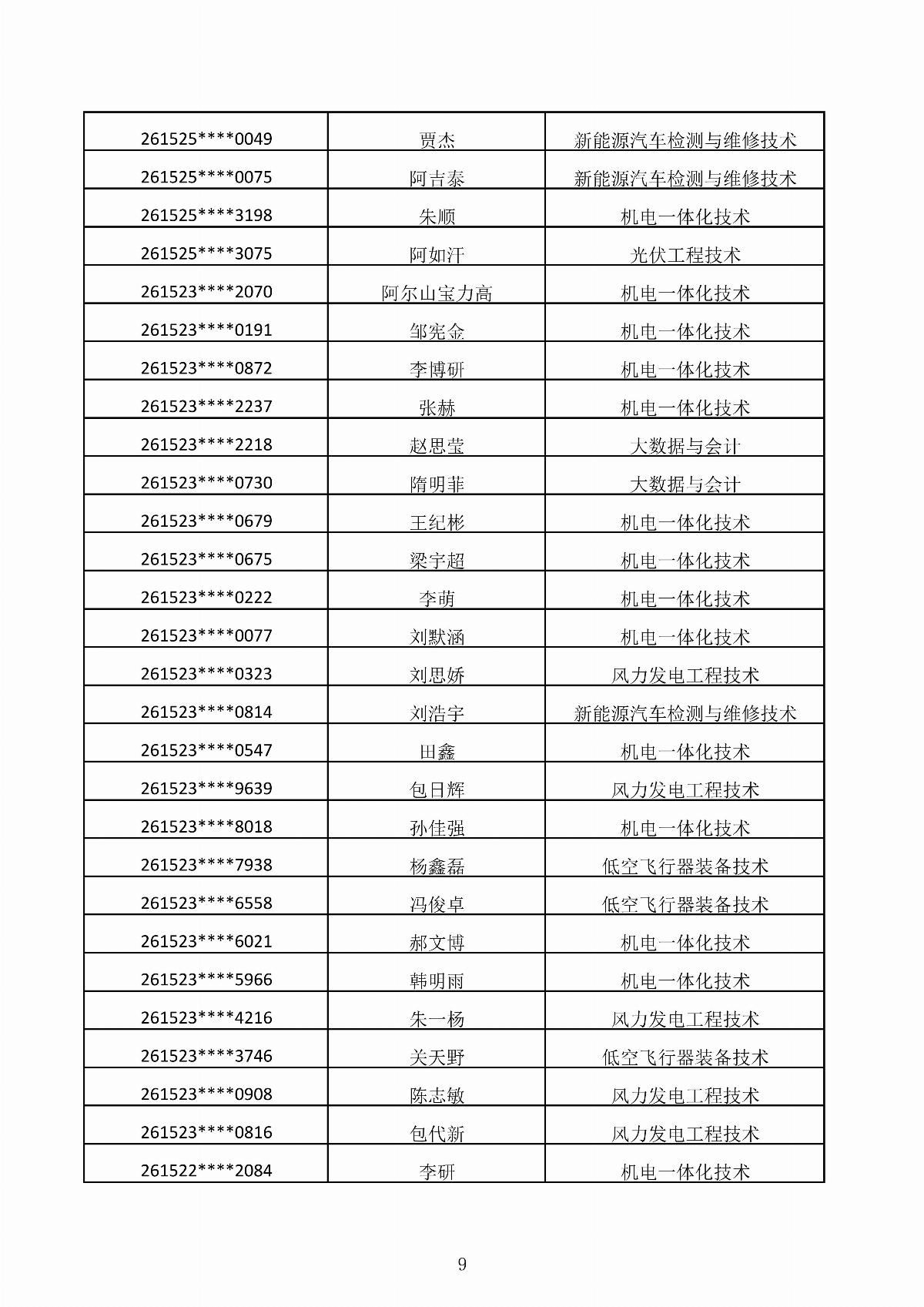 国产毛片精品一区二区色欲黄A片-亚洲精品一区无码A片-亚洲乱码中文字幕久久孕妇黑人-免费无码又爽又刺激A片涩涩直播-欧美午夜精品久久久久久浪潮2026年第二次单独招生考试拟录取结果公示_09.jpg