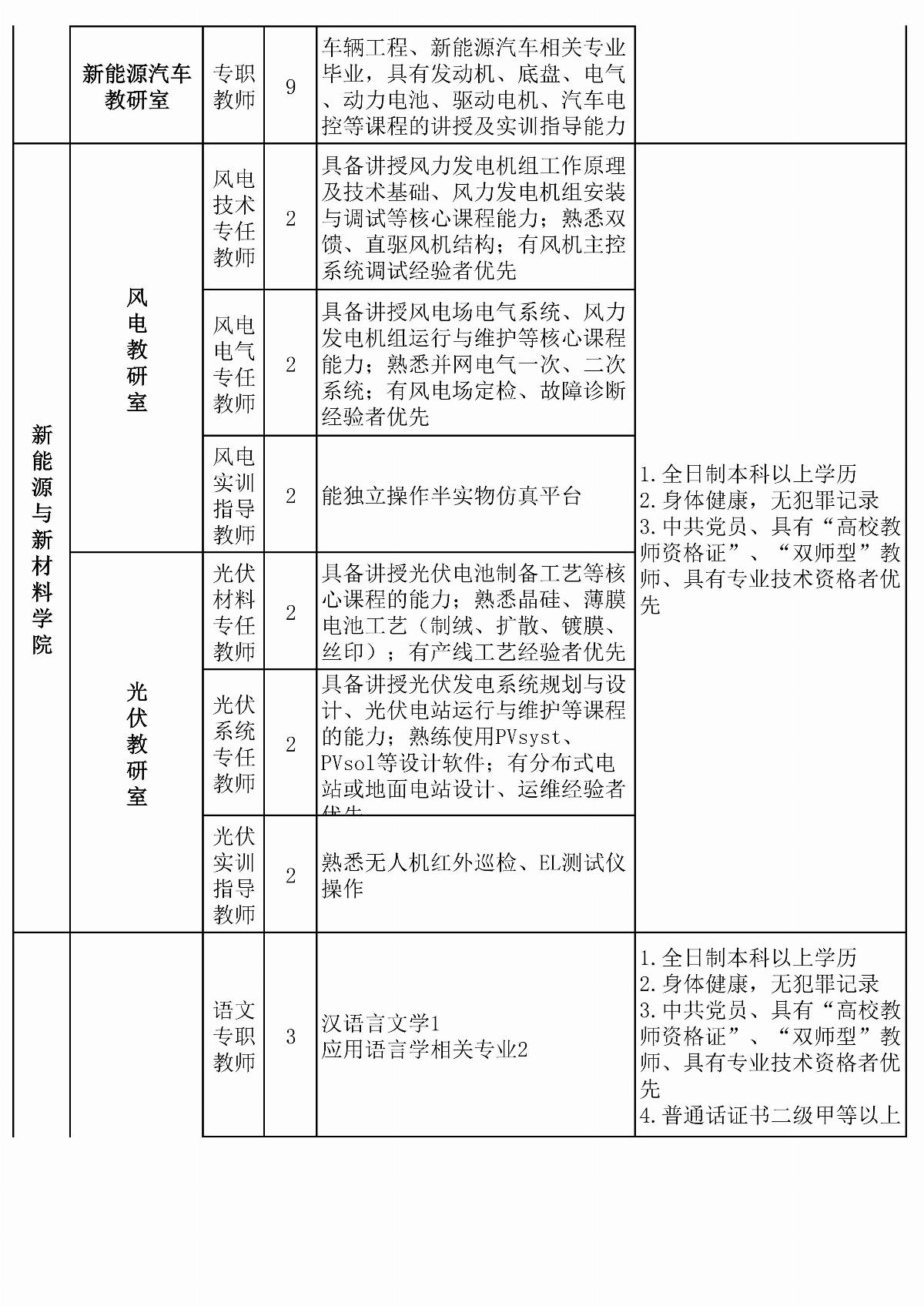 国产毛片精品一区二区色欲黄A片-亚洲精品一区无码A片-亚洲乱码中文字幕久久孕妇黑人-免费无码又爽又刺激A片涩涩直播-欧美午夜精品久久久久久浪潮拟招聘教师计划安排表(6)(1)_02.jpg