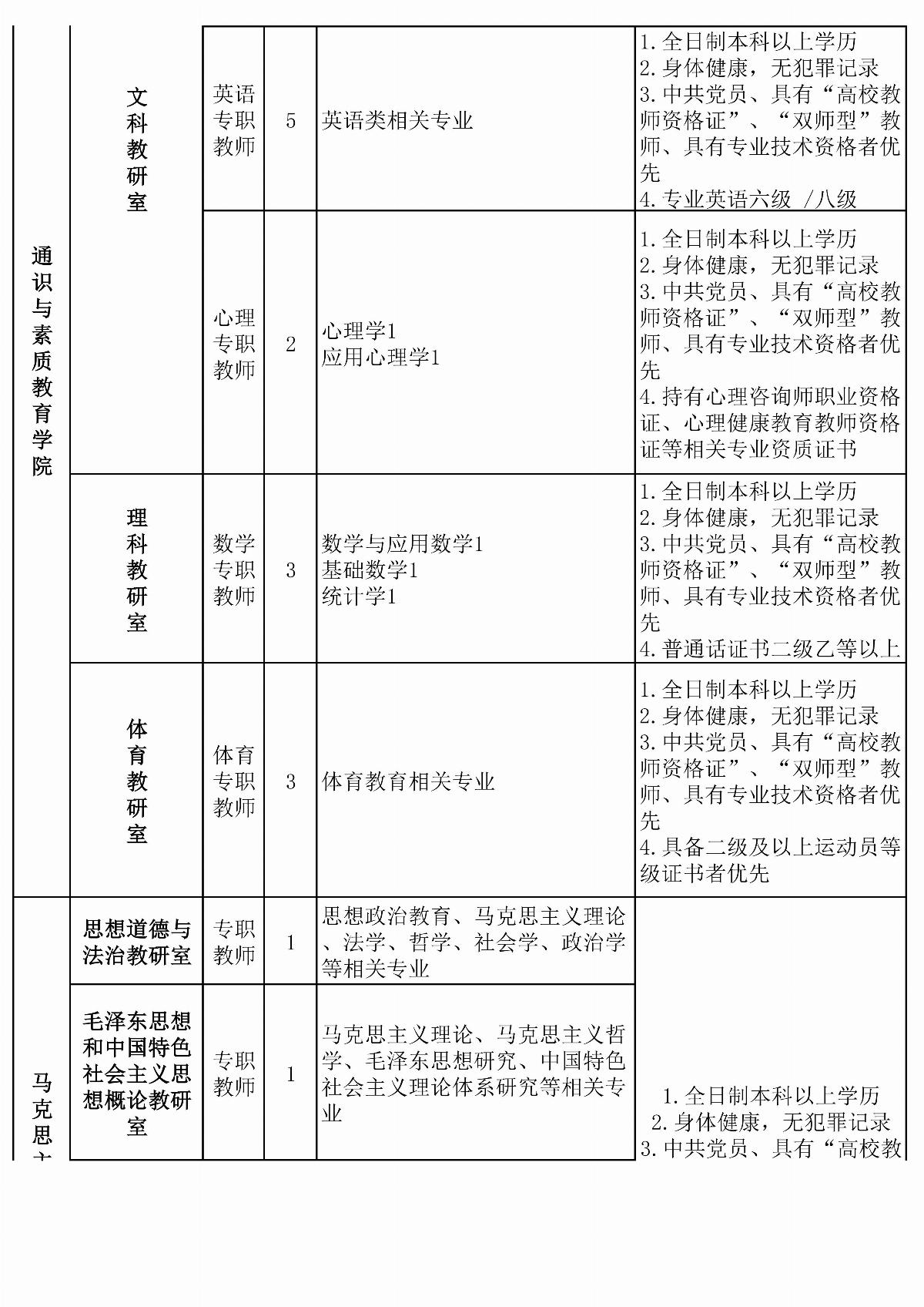 国产毛片精品一区二区色欲黄A片-亚洲精品一区无码A片-亚洲乱码中文字幕久久孕妇黑人-免费无码又爽又刺激A片涩涩直播-欧美午夜精品久久久久久浪潮拟招聘教师计划安排表(6)(1)_03.jpg