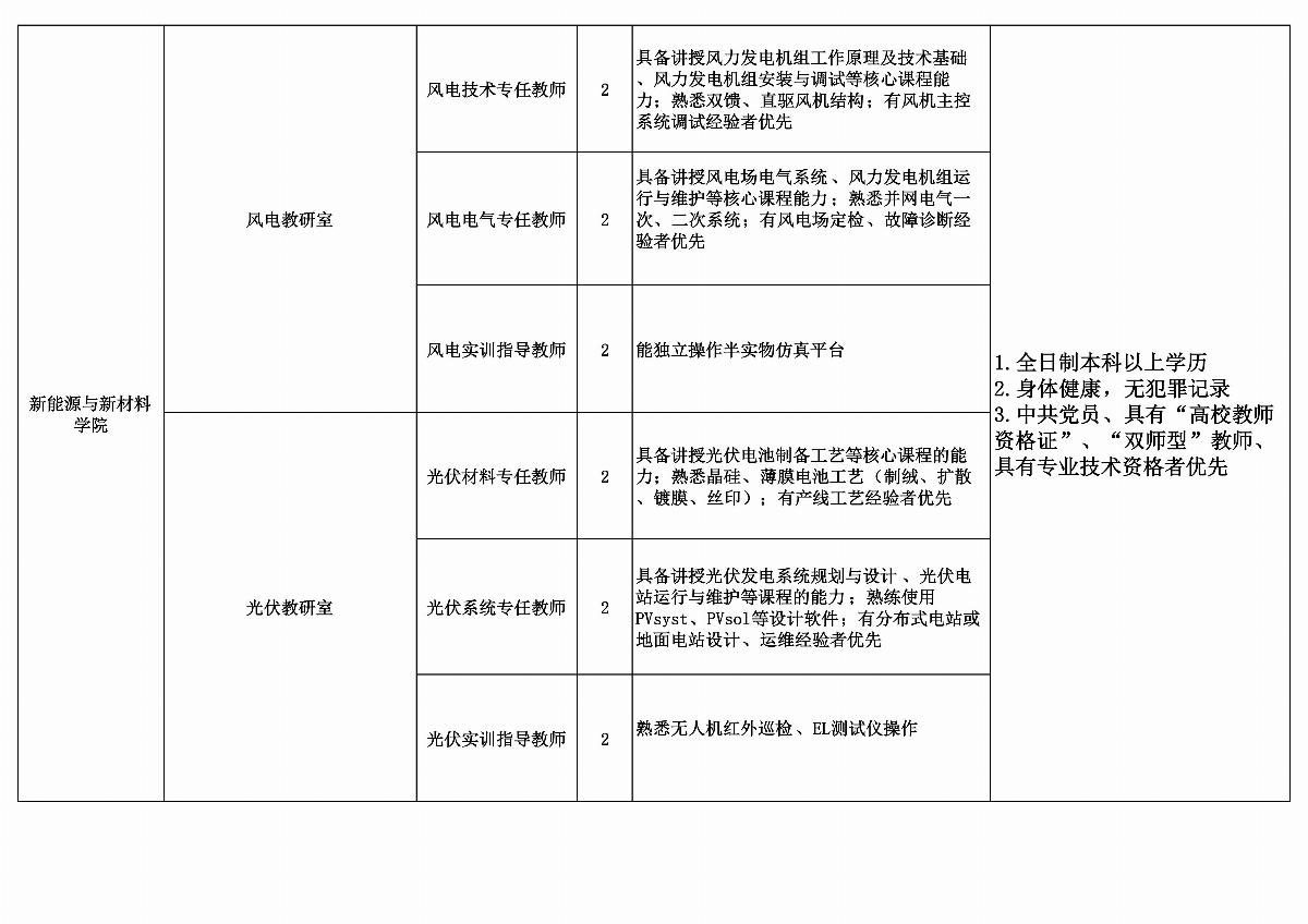 国产毛片精品一区二区色欲黄A片-亚洲精品一区无码A片-亚洲乱码中文字幕久久孕妇黑人-免费无码又爽又刺激A片涩涩直播-欧美午夜精品久久久久久浪潮拟招聘教师计划安排表_02.jpg
