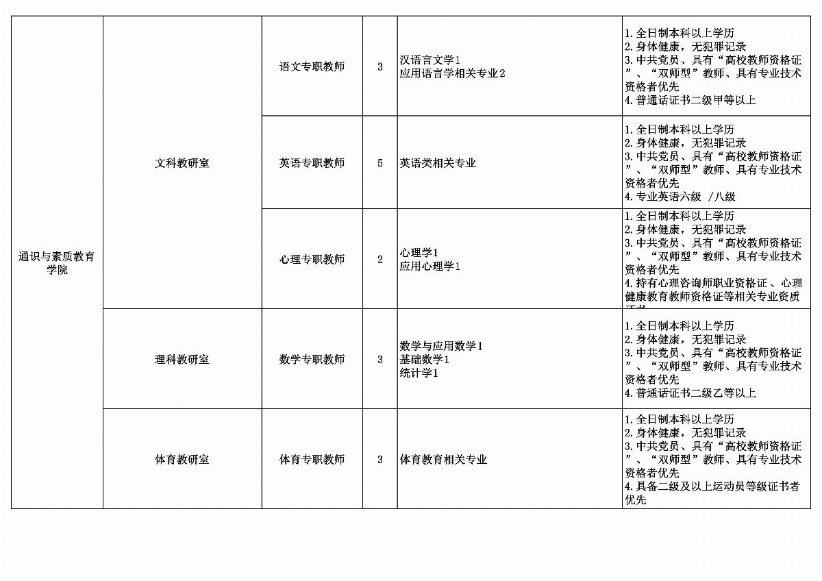 国产毛片精品一区二区色欲黄A片-亚洲精品一区无码A片-亚洲乱码中文字幕久久孕妇黑人-免费无码又爽又刺激A片涩涩直播-欧美午夜精品久久久久久浪潮拟招聘教师计划安排表_03.jpg
